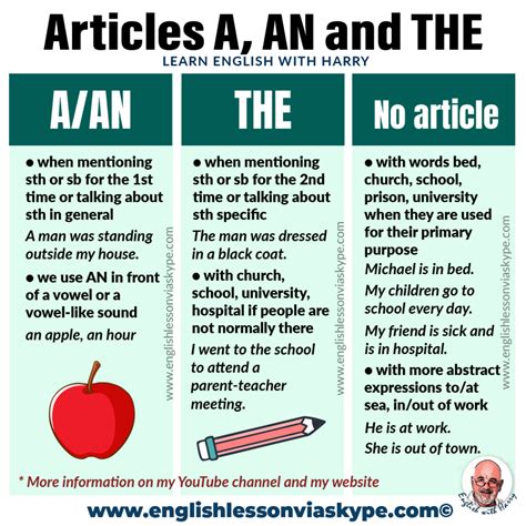 a vs an articles pdf.